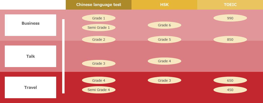 Chinese language test